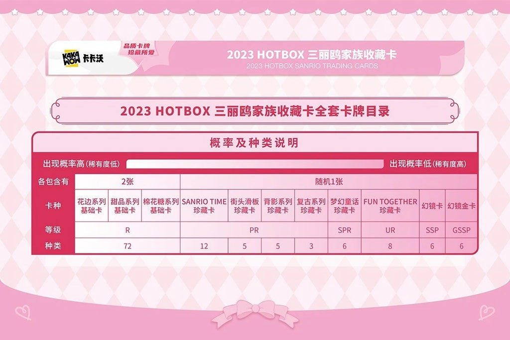 Kakawow HotBox Sanrio Characters Trading Cards