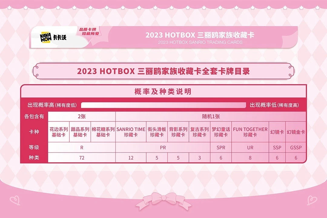 Kakawow HotBox Sanrio Characters Trading Cards
